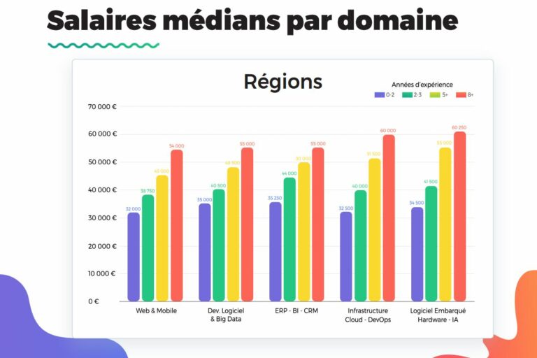 Tout savoir sur le salaire médian en France Odevis.fr